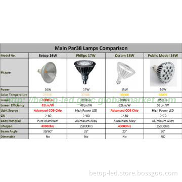 New Dimmable COB LED PAR30 950Lm with EMC LVD